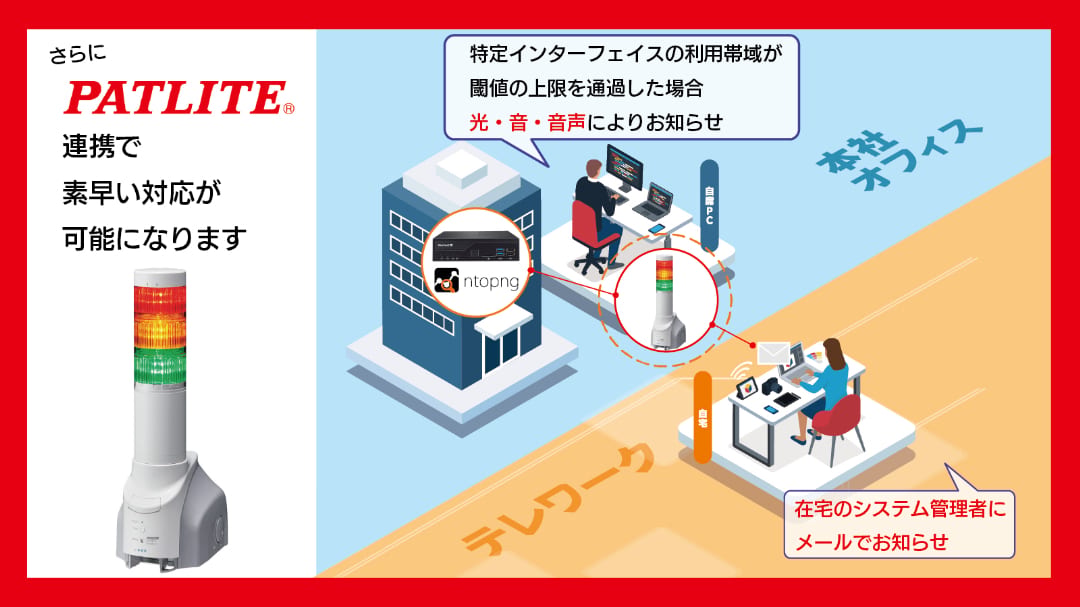 PATLITE連携