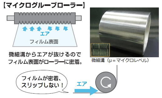 マイクログルーブローラーによるスリップ防止効果