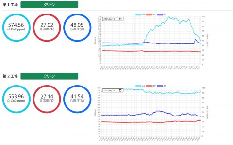 工場のコロナウイルス対策