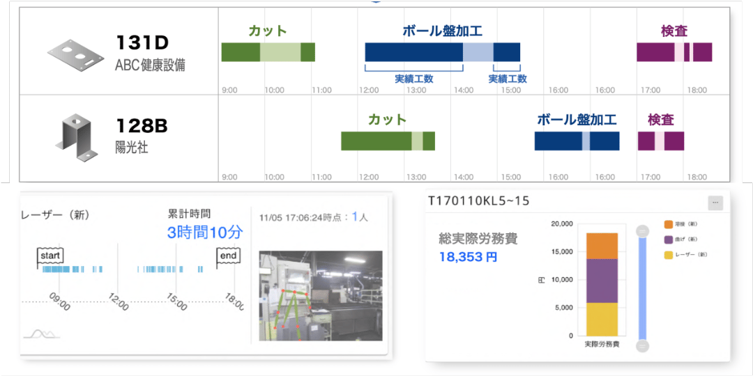 クラウド型見える化ソフト