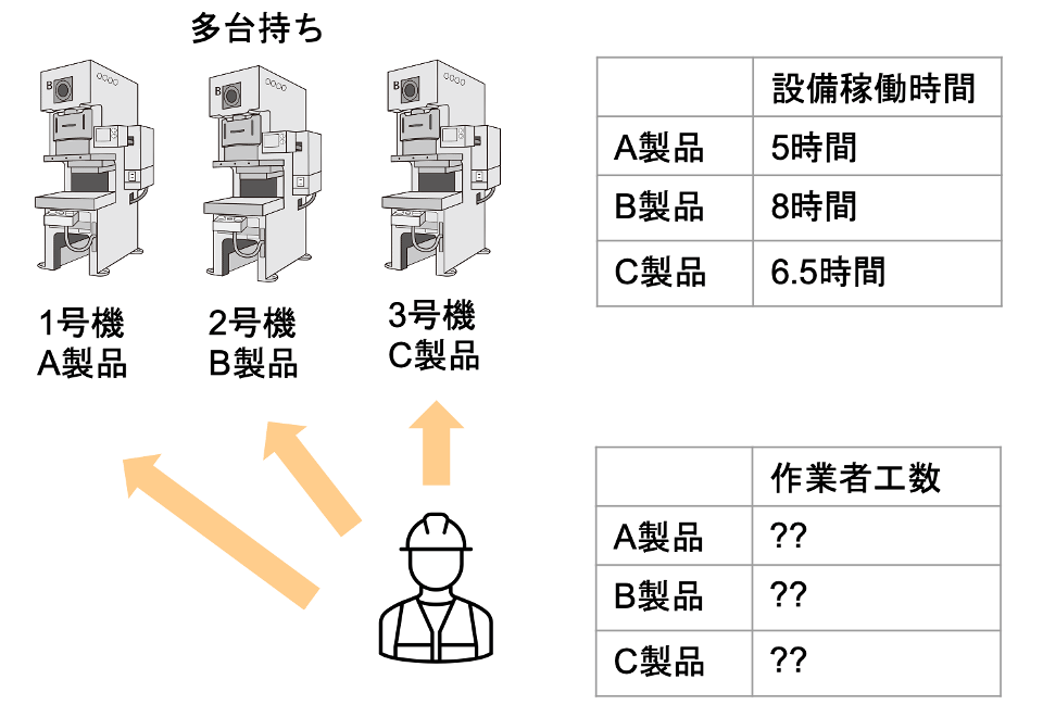 機械加工現場の製品別工数実績