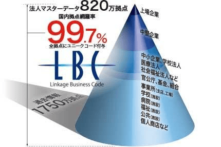 日本最大の法人・事業所データベース