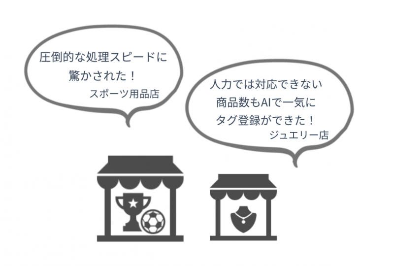 商品CSVのアップロード&ダウンロードで完結！操作がシンプル！！