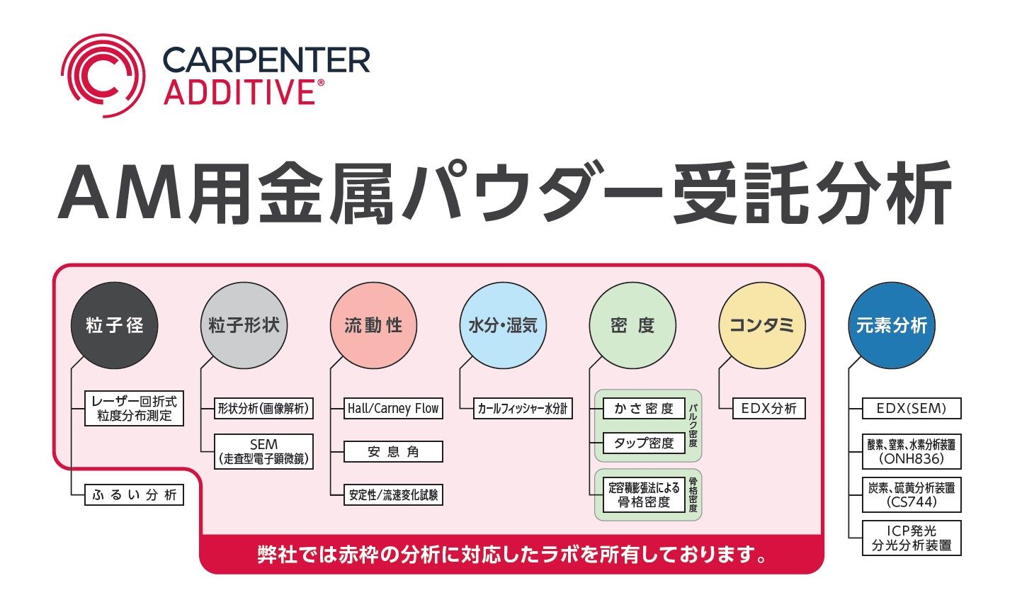 分析可能