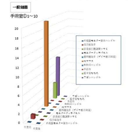 手術室への施工例