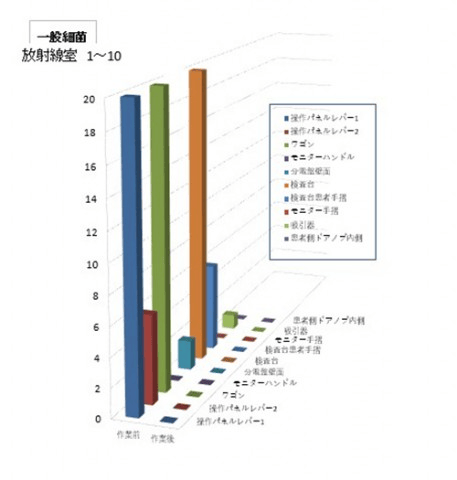 放射線室への施工例