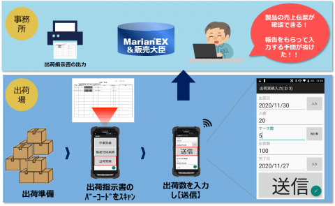 現場で簡単に実績を登録したい