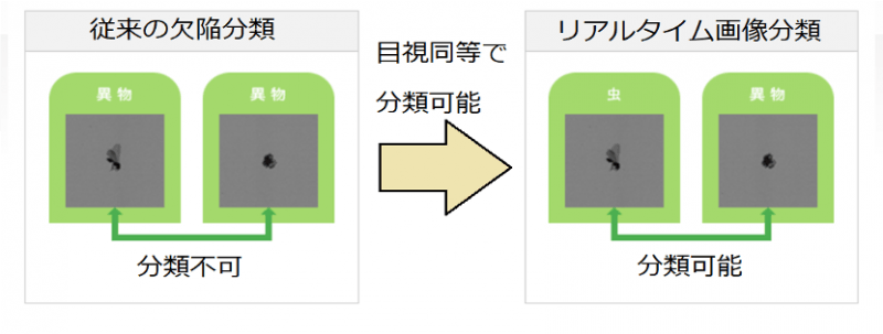 リアルタイム画像分類機能