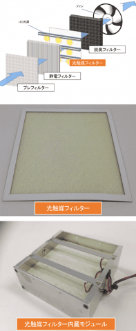 有害物質の吸着分解除去を可能にする多孔質物質の特長を活かしたフィルター
