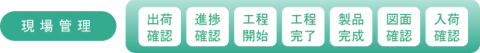 現場管理