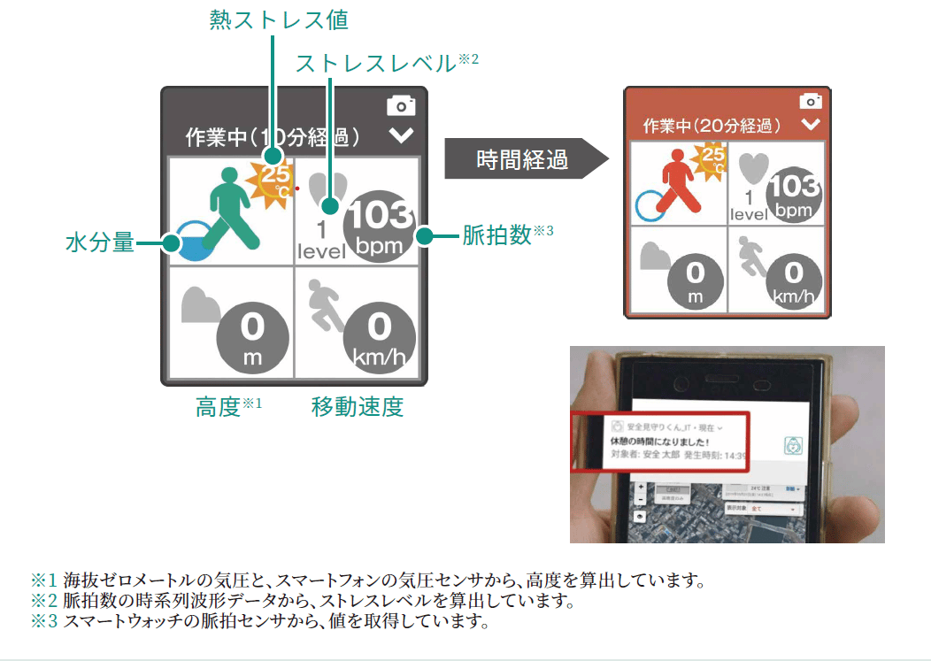 熱ストレス推定機能