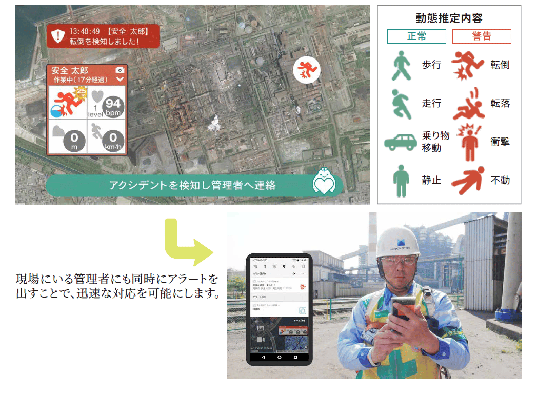 動態推定機能