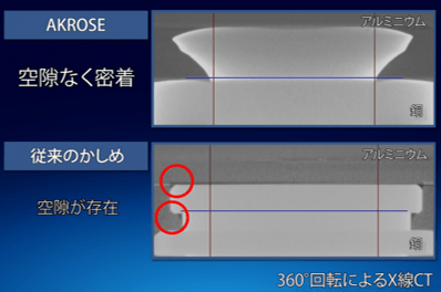 多様な材質を接合可能