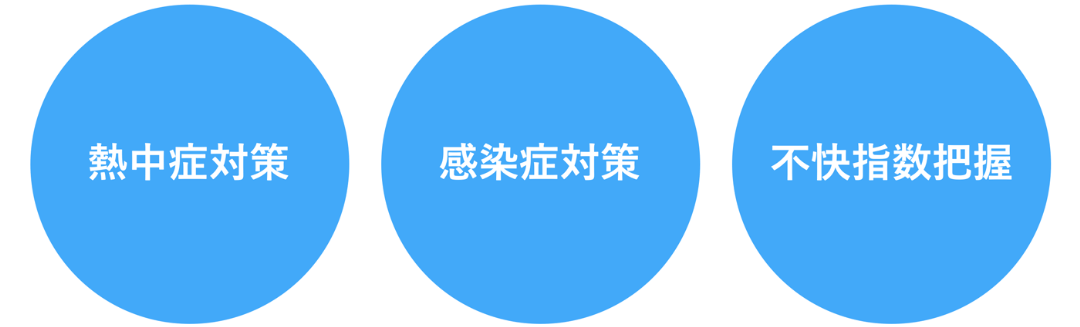 熱中症・感染症対策の見える化 Aroundnow