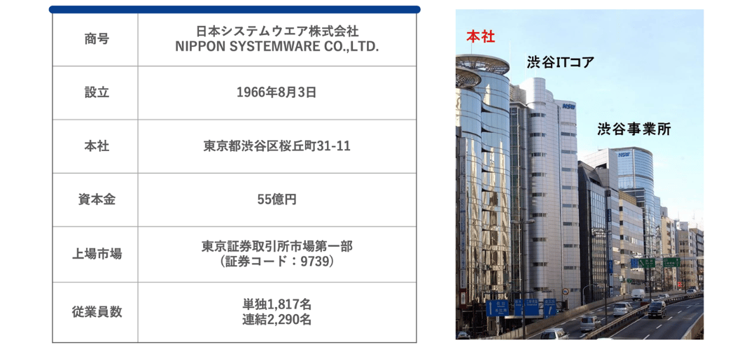 日本システムウエアについて