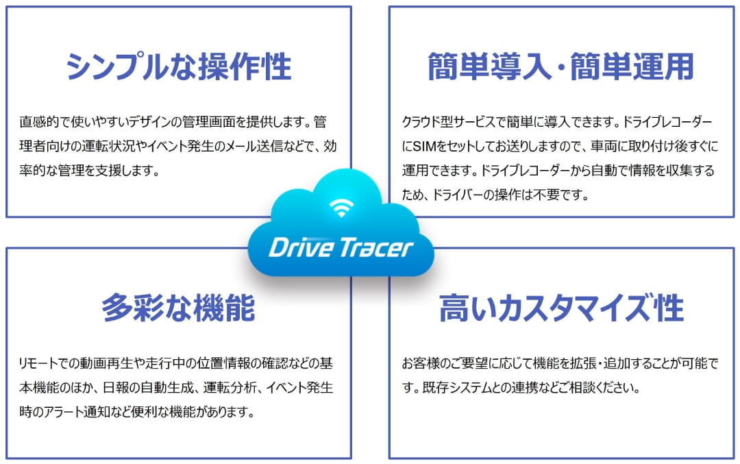 画像の名前