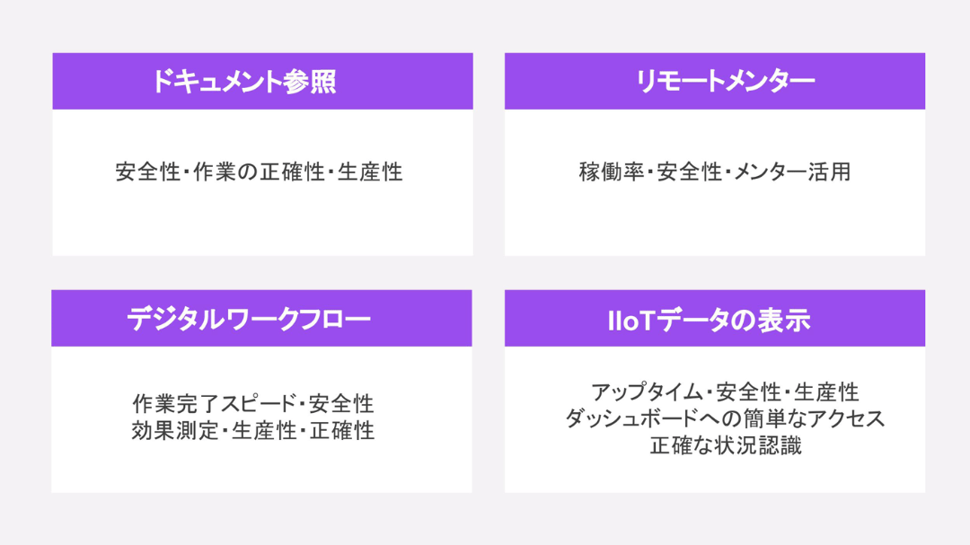 アプリケーション活用による期待効果