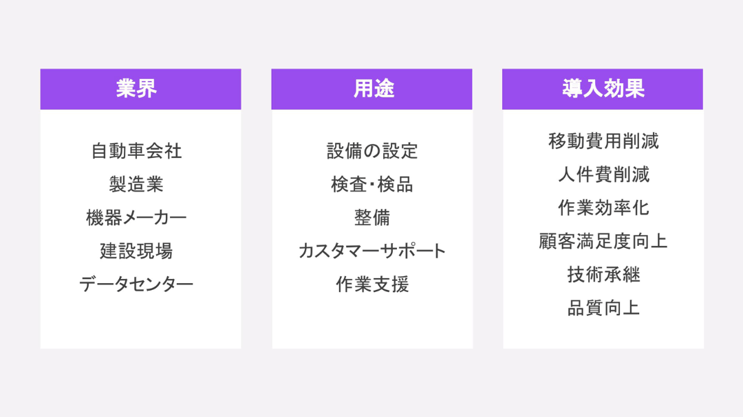 RealWear導入事例