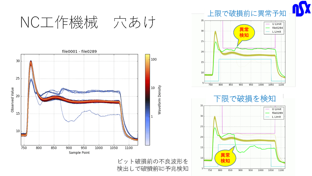 NC工作機械の穴あけ