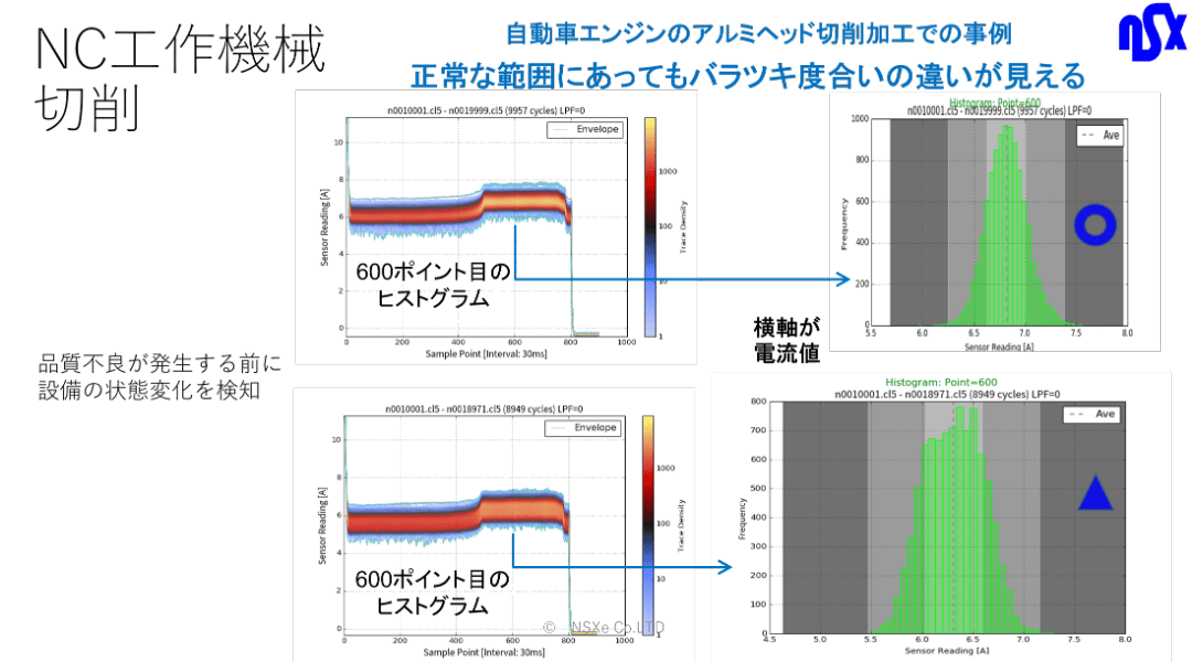 NC工作機械アルミ切削工程での設備管理と品質管理