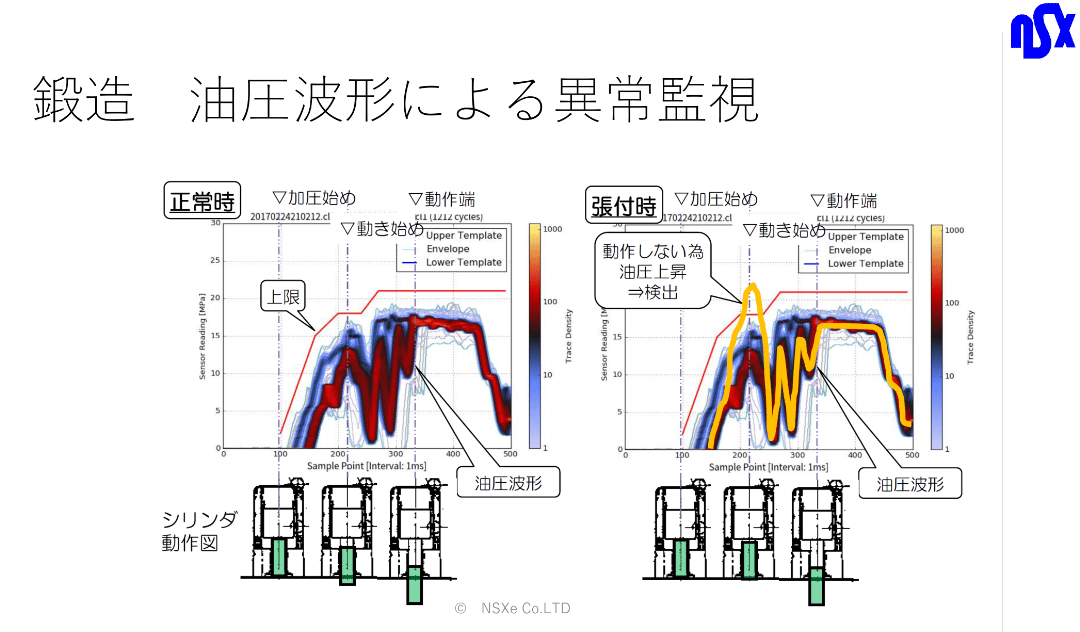 鍛造機の油圧波形2