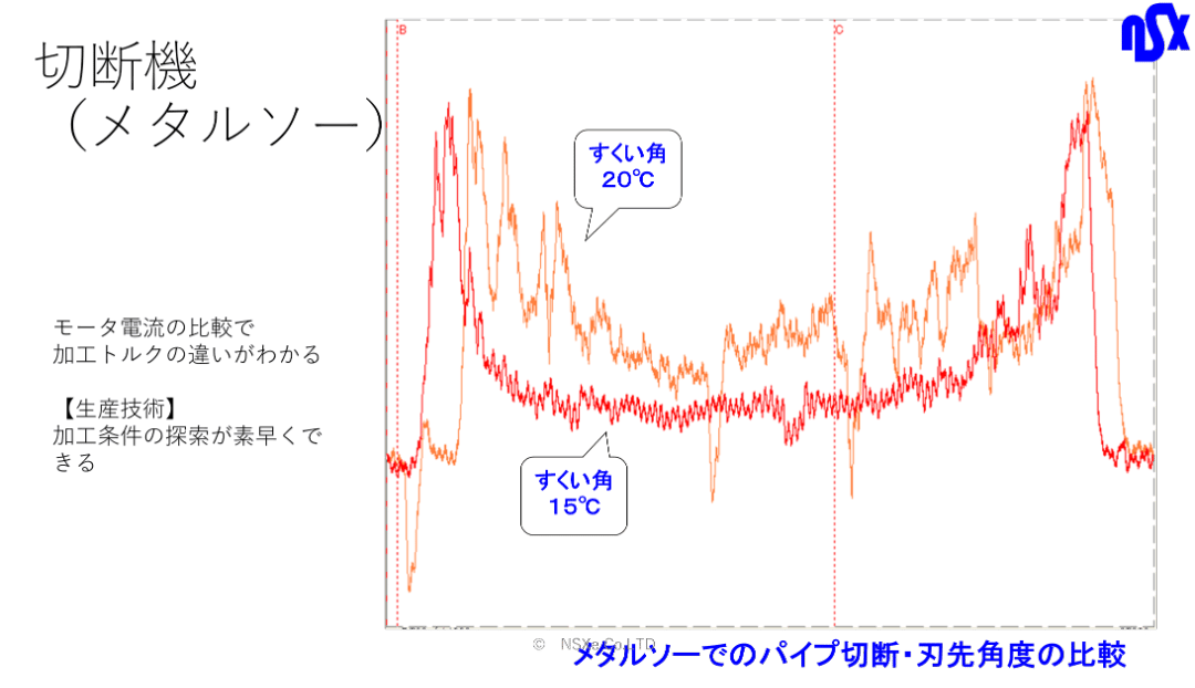 切断機　メタルソーの刃の比較