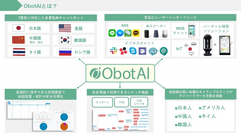 100言語以上への自動翻訳