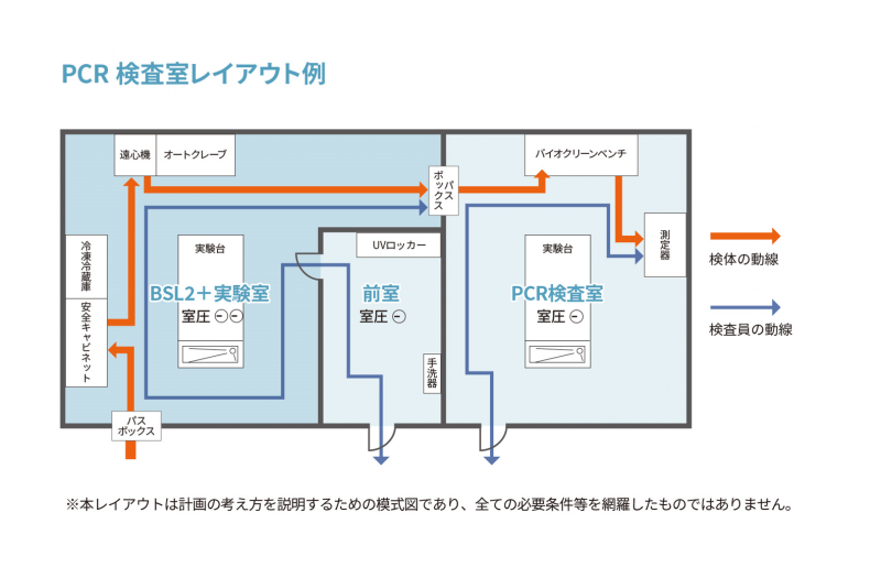 相互汚染(クロスコンタミネーション)を抑制するためのご提案