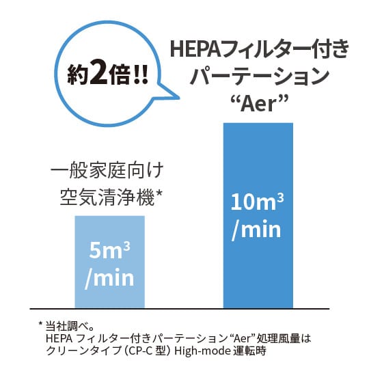 パーテーションタイプの清浄機