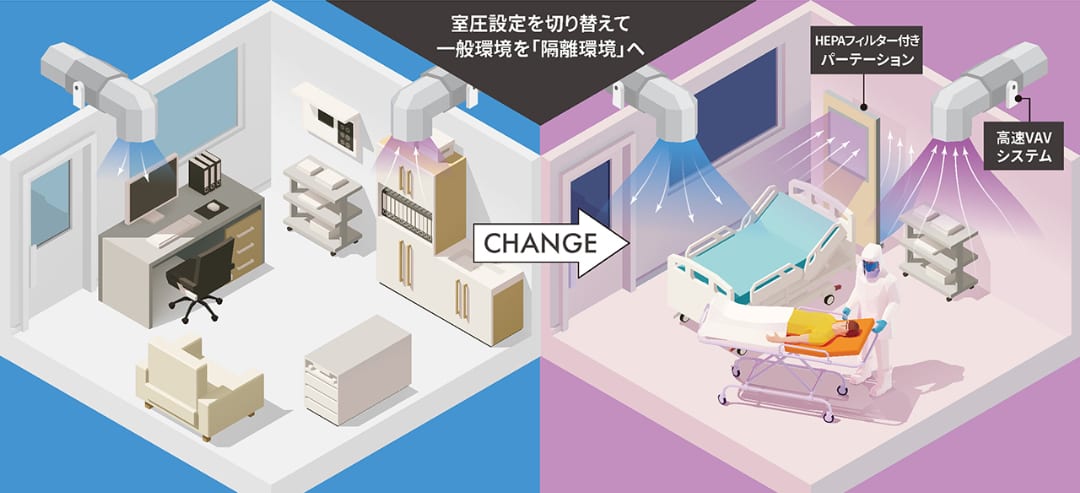 一般環境を「隔離環境」へ用途転換