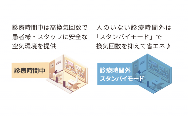 省エネ運転も可能