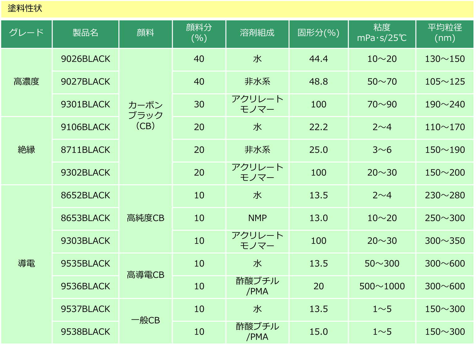 高機能カーボン分散液​