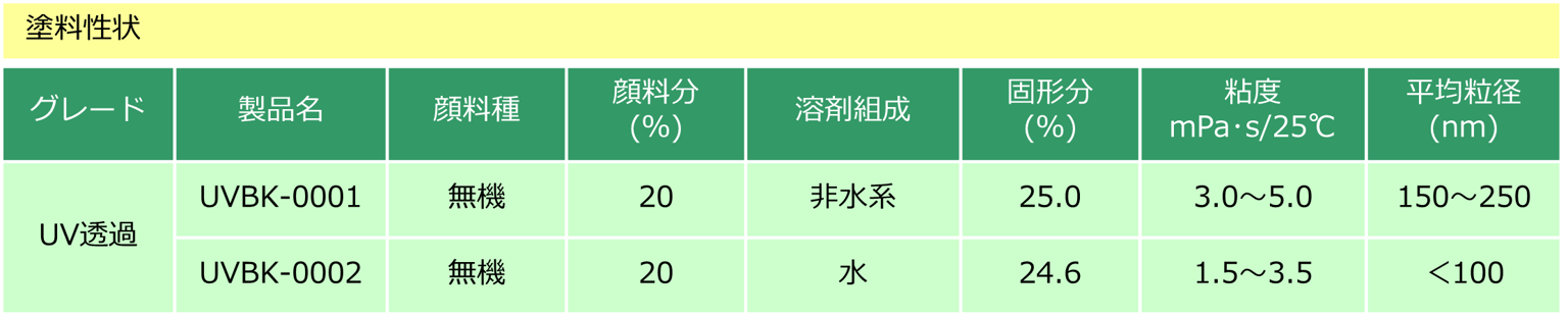 紫外線透過ブラック分散液​