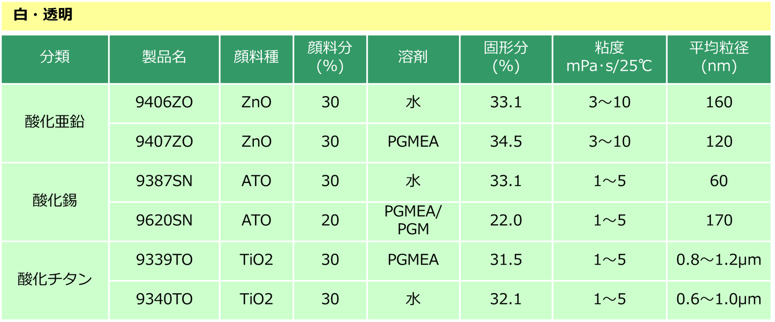 事例1 透明導電分散液(開発品)