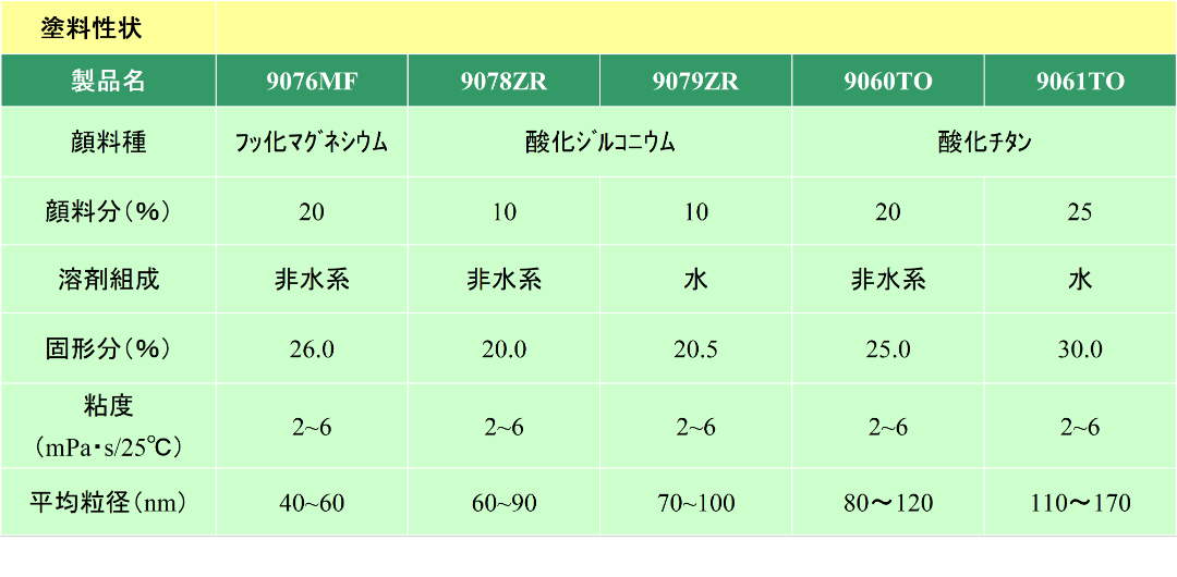 事例2 高屈、低屈分散液(開発品)