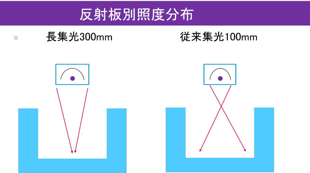 酸素濃度コントロールシステム
