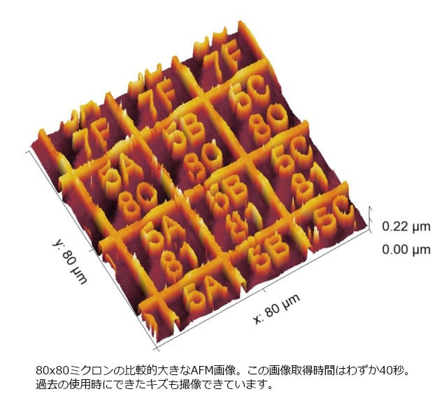 AFMで数日かかっていた画像取得が40秒に短縮