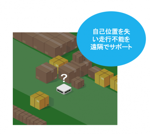 物流や建築現場で自己位置を失ったロボットを遠隔でサポート