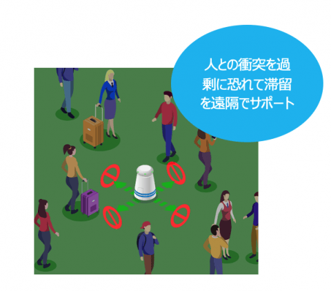 商業施設など人の行き来が多い 場所で滞留するロボットを遠隔でサポート