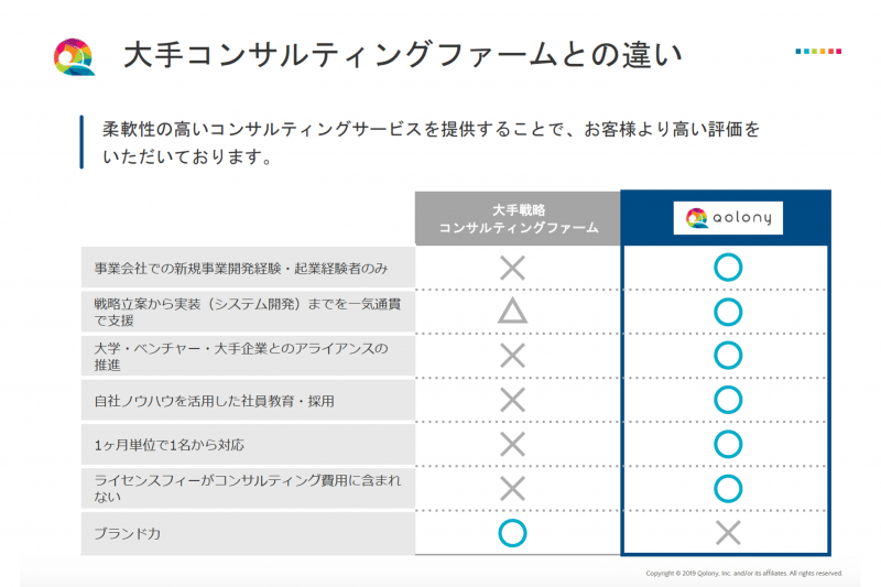 １ヶ月1名から対応可能