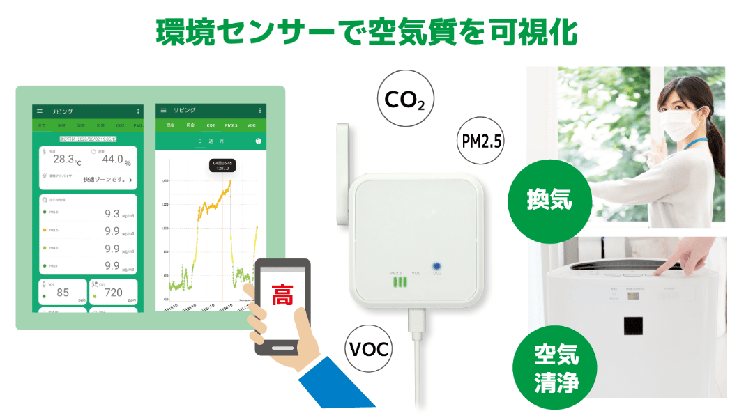 空気質を見える化
