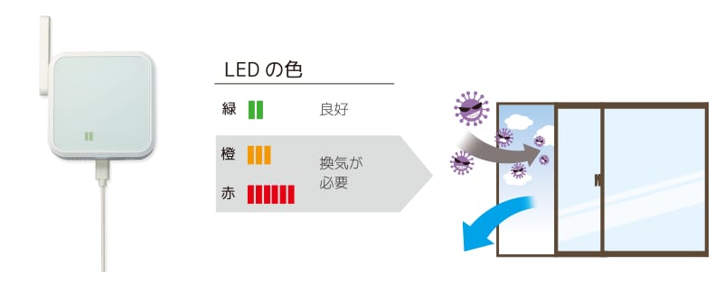 濃度レベルを表示