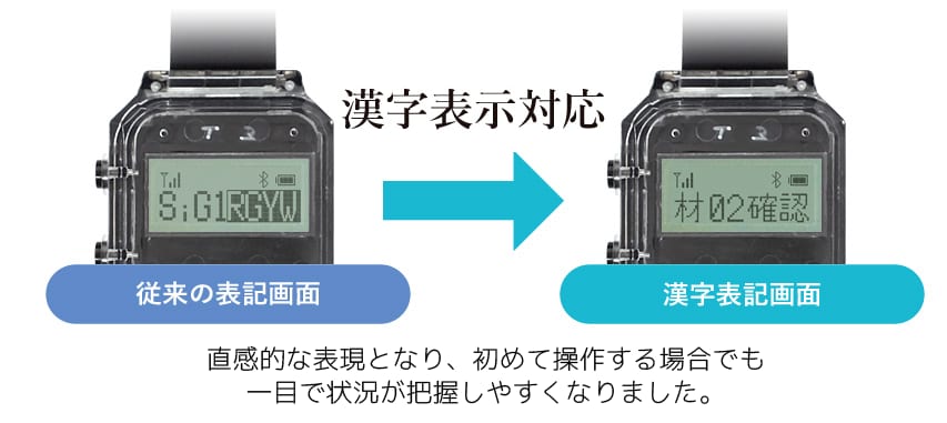特長3