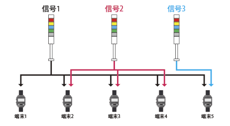 特長2