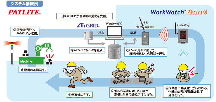 用途例1