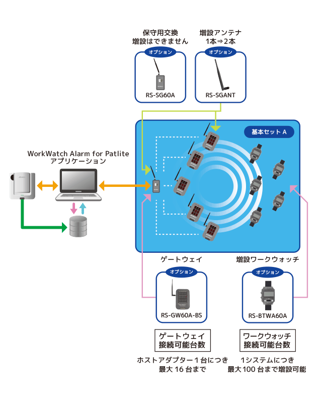 用途例2