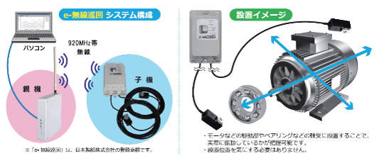 e-無線巡回