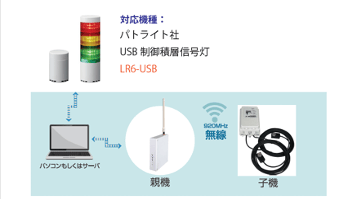 アラート情報可視化2