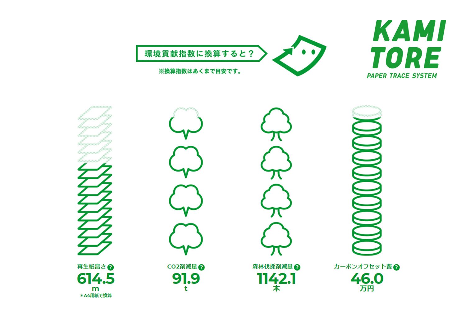 世界初！分別した紙のトレースシステム「KAMITORE(カミトレ）」