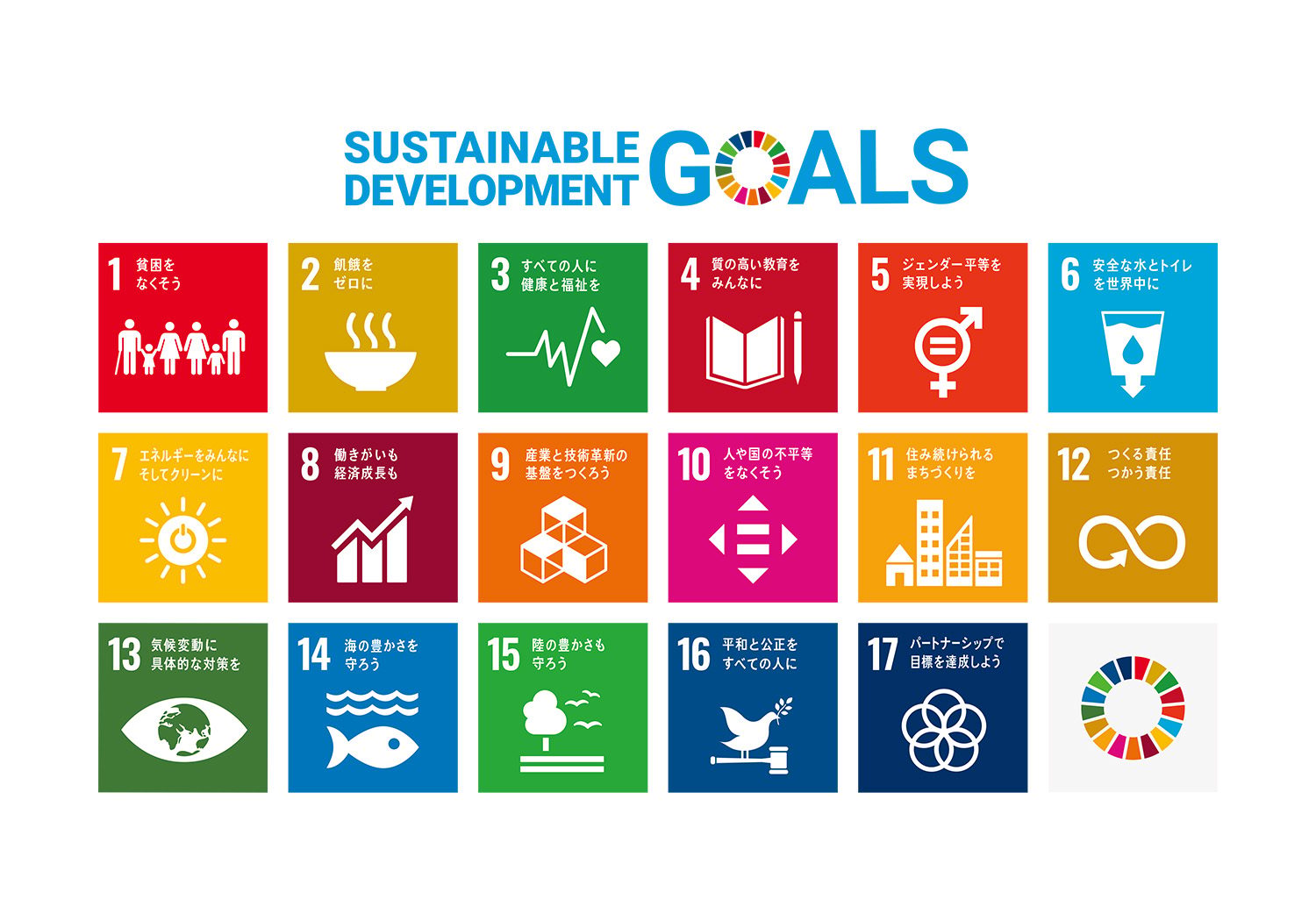 PELP!の始め方PELP!とSDGｓ17の目標への取り組み